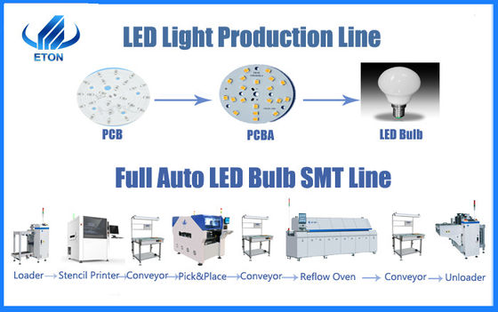 Economic Smt Led Pick And Place Machine Led Light Production Line Machine