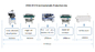 Équipement de transfert de tubes d'ETON 18W CPH SMT Chip Mounter 1.2m LED