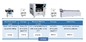 Ligne machine de 40000CPH SMT d'Assemblée de carte PCB de haute précision de becs de Chip Mounter 10