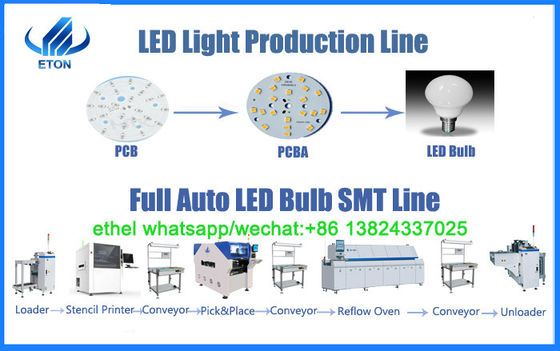 ETON HT-E8D-1200 Machine de montage de puce LED SMD