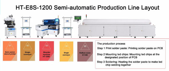 Moteur magnétique linéaire SMT machine de placement 45000CPH machine d'assemblage PCBA