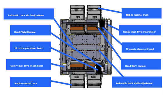 La machine de montage de PCB SMT est personnalisée 98000CPH
