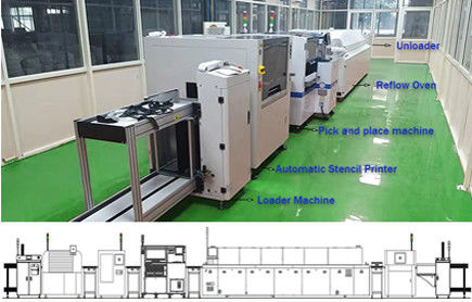 Deux têtes d'impression motorisées indépendantes