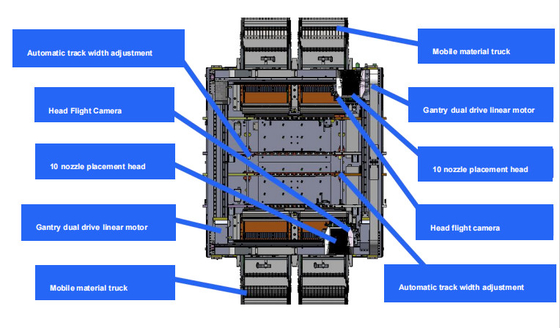 20 têtes SMT Pick and Place Machine Mise à niveau logiciel gratuit Multifonctionnel