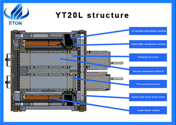2024 Nouveau modèle de machine de placement SMT à grande vitesse pour bandes LED flexibles 1515 1812
