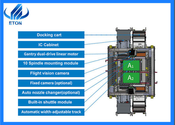 Vélosité personnalisable SMT Pick and Place Machine 20 fuseaux à double gantry plateau IC modulaire compatible