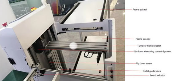 Équipement de manutention des cartes de circuits imprimés