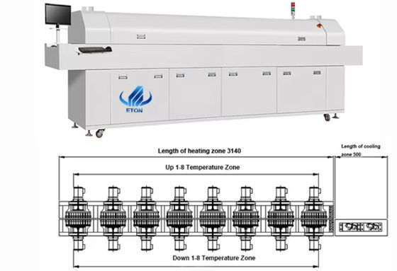 380V 50HZ Solution de soudage par reflux SMT à cinq zones pour un assemblage de PCB lisse et précis
