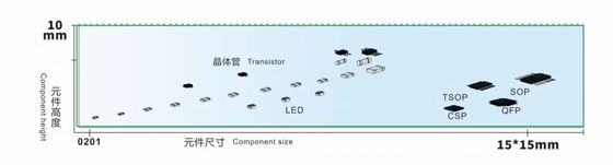 0.4-0.6MPa Machine de montage SMT 1930mm × 2320mm × 1650mm Appareil électrique 220AC 50Hz