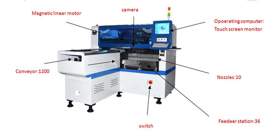 Position visuelle stable 40000CPH 4KW LED SMD Chip Mounter