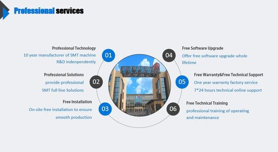 Petit pain pour rouler la machine de transfert superbe de lumière de bande de la vitesse 180000 CPH LED