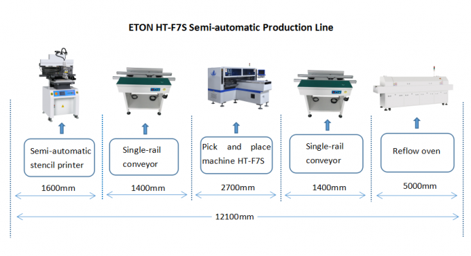 Machine de transfert HT-F7S de l'équipement de production de SMT LED pour le mounter 0 de carte PCB d'assemblée