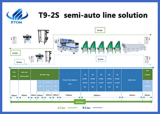 La machine d'endroit de sélection de SIRA Double Rail SMT quatre groupes de placement dirige 136 stations de conducteur