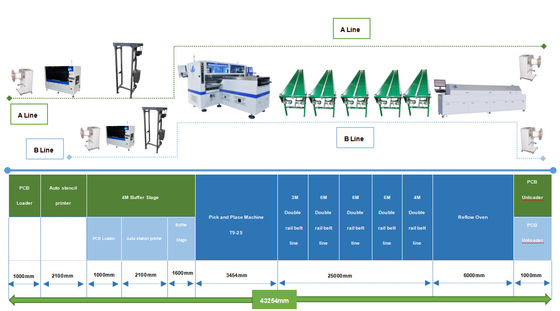 Imprimante automatique à bande LED de production SMT de 100 m